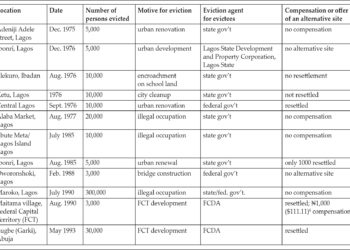 It Belongs to Me! A Libertarian Analysis of Property Rights in Nigeria