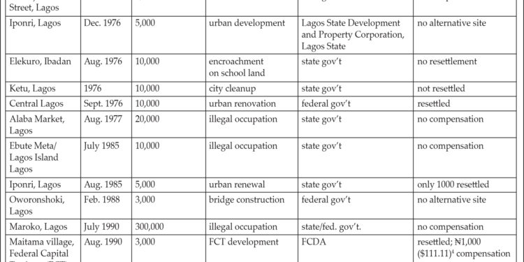 It Belongs to Me! A Libertarian Analysis of Property Rights in Nigeria