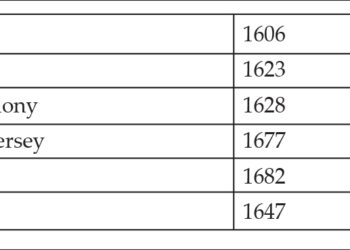Law Order vs. Lawyer Order: Analyzing the Development of Jury Independence
