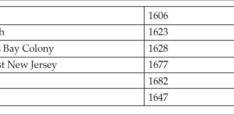 Law Order vs. Lawyer Order: Analyzing the Development of Jury Independence