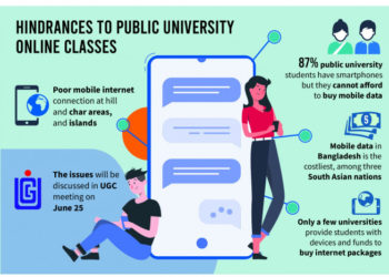 How meritorious ‘merit’ is in online exams?