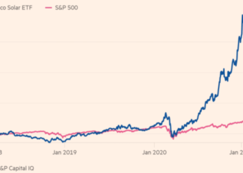 Is a Green Bubble forming?