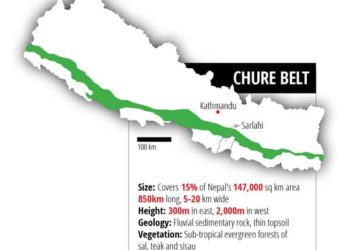 Nepal’s Budget for the fiscal year 2021-22: The Future of Chure