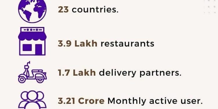 The Rise of Zomato (IPO)