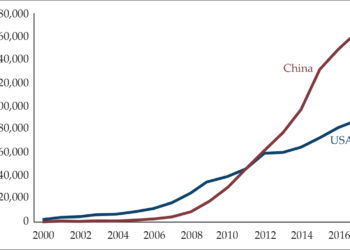 An Anatomy of Failure: China’s Wind Power Development
