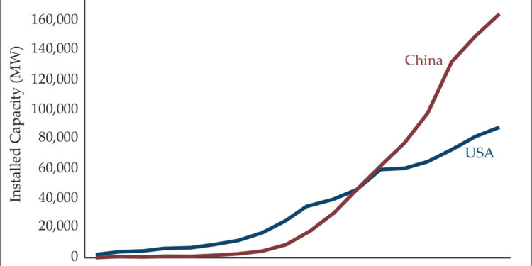 An Anatomy of Failure: China’s Wind Power Development