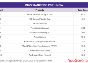 The unrequited love story of Olympics and India-a biased viewership, state initiatives and a century-long journey