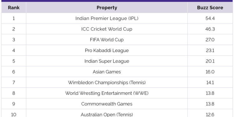 The unrequited love story of Olympics and India-a biased viewership, state initiatives and a century-long journey