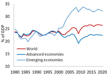 The Case Against the New “Secular Stagnation Hypothesis”