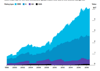 The Corporate Debt Bubble in 2021