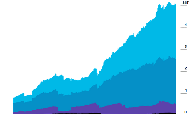 The Corporate Debt Bubble in 2021