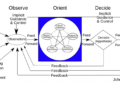 Mark McGrath: The Adaptive Entrepreneurial Method: VUCA, OODA, IOT