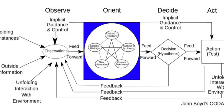Mark McGrath: The Adaptive Entrepreneurial Method: VUCA, OODA, IOT
