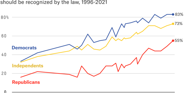 Why Some Lesbian, Gay And Bisexual Americans Are Loyal To The GOP