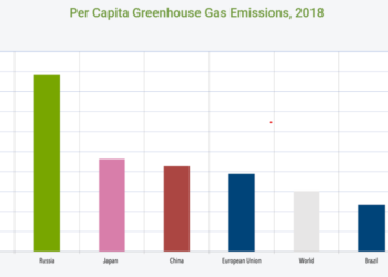 Keeping Up with India’s Neighbours