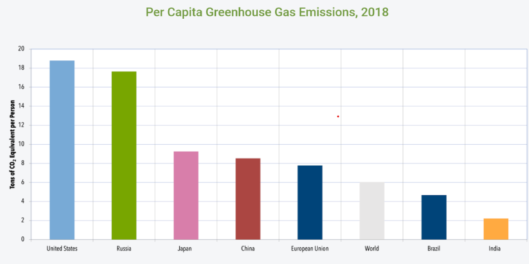 Keeping Up with India’s Neighbours