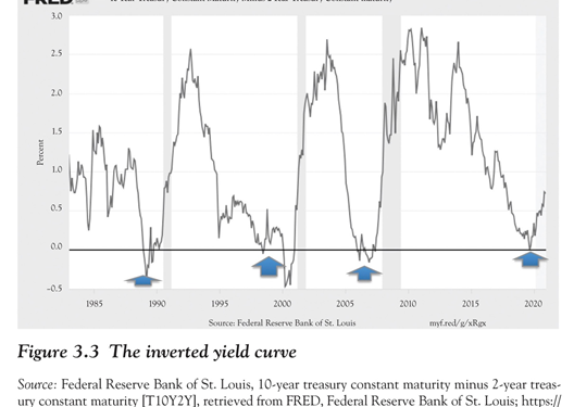 Murray Sabrin: How Entrepreneurs Beat the Fed-Generated Boom-Bust Cycle