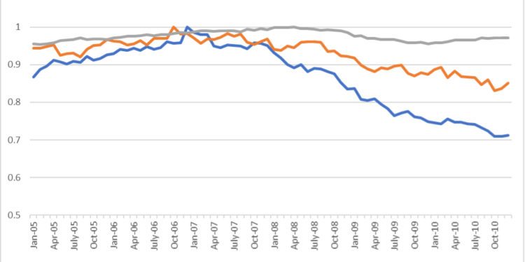 Keynesian Supply Shocks and Hayekian Secondary Deflations