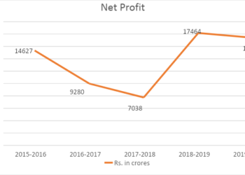 Deconstructing the Opening up of Coal Mining in India