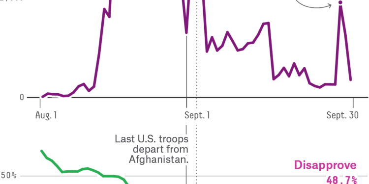 Our 51 Best (And Weirdest) Charts Of 2021