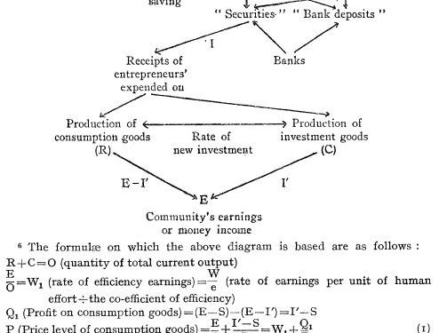 Reflections on the Pure Theory of Money of Mr. J.M. Keynes