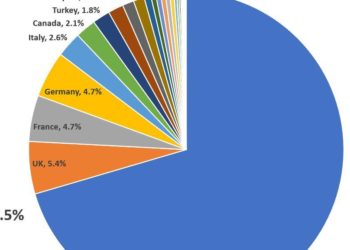 NATO: Our International Welfare Queens