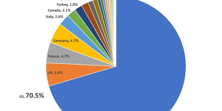 NATO: Our International Welfare Queens