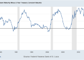 Murray Sabrin: What Entrepreneurs Do When The Yield Curve Inverts