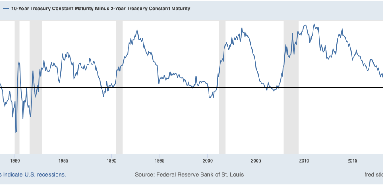 Murray Sabrin: What Entrepreneurs Do When The Yield Curve Inverts