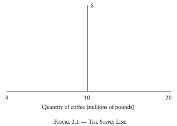 Money: Its Importance, Origins, and Operations