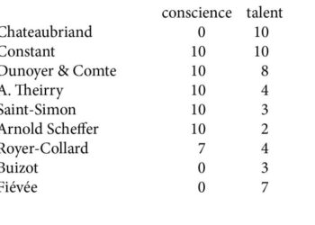 Charles Dunoyer and French Classical Liberalism