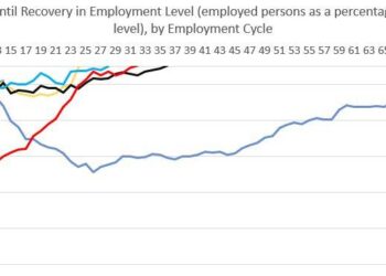 Thanks to the Fed, You’ll Work More this Year to Keep Last Year’s Standard of Living