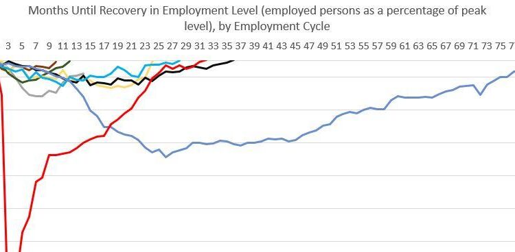 Thanks to the Fed, You’ll Work More this Year to Keep Last Year’s Standard of Living