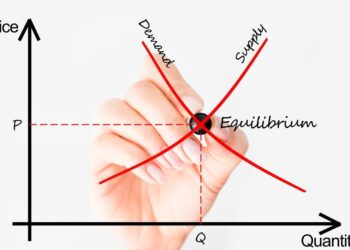 What Do Supply and Demand Curves Really Tell Us? Not Very Much