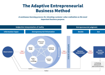 Mark McGrath on Orientation and the Adaptive Entrepreneurial Method