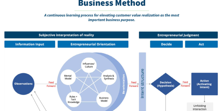 Mark McGrath on Orientation and the Adaptive Entrepreneurial Method