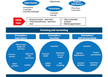 Hermann Morris: The Nail Hub as the Adaptive Entrepreneurial Method in Practice