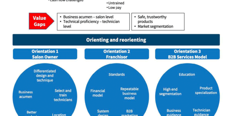 Hermann Morris: The Nail Hub as the Adaptive Entrepreneurial Method in Practice