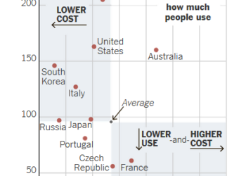 Throwback Thursday: Water pricing (sigh)