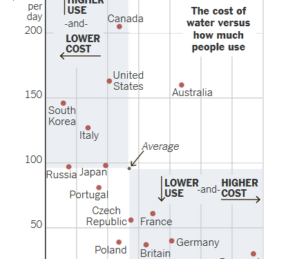 Throwback Thursday: Water pricing (sigh)