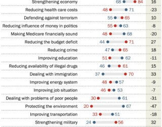 Apparently the environment is politically divisive