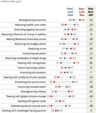 Apparently the environment is politically divisive