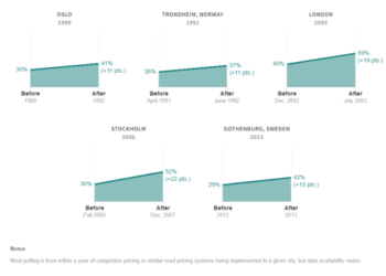 You just have to take some time to get to know Congestion Pricing