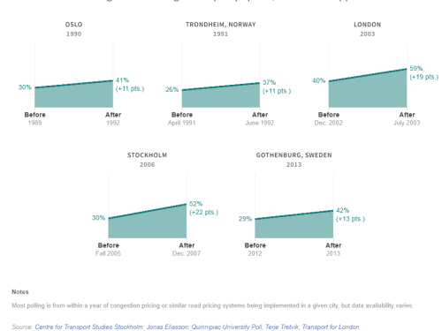 You just have to take some time to get to know Congestion Pricing