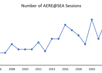 AERE@SEA abstract submissions are open (a brief history of @AereOrg sessions at regional economics meetings)