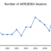 AERE@SEA abstract submissions are open (a brief history of @AereOrg sessions at regional economics meetings)