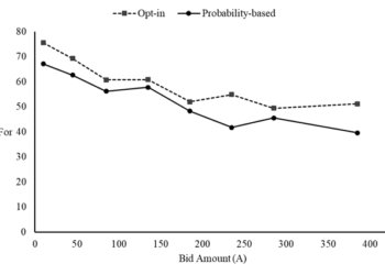 Now we just wait for the comment from Desvousges, Mathews and Train