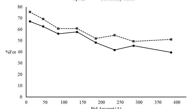 Now we just wait for the comment from Desvousges, Mathews and Train