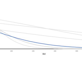 For the first time all semester I had a whole day to do some research