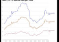 Bad Graph Interpretation of the Day: Well, if I had to guess, I would say bad math happened.